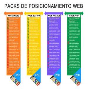 Paquetes eficaces para mejorar el SEO | consultor-tecnologico.es